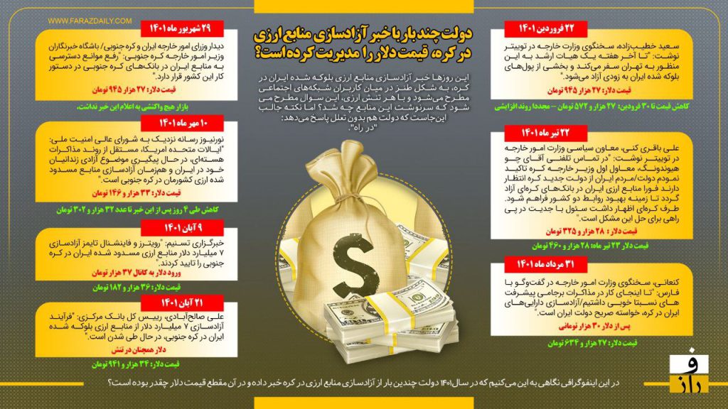 آزاد سازی پول ایران در کره جنوبی