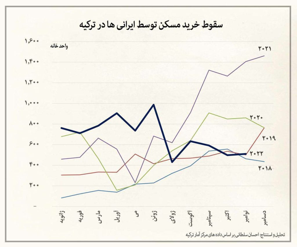 خرید مسکن در ترکیه