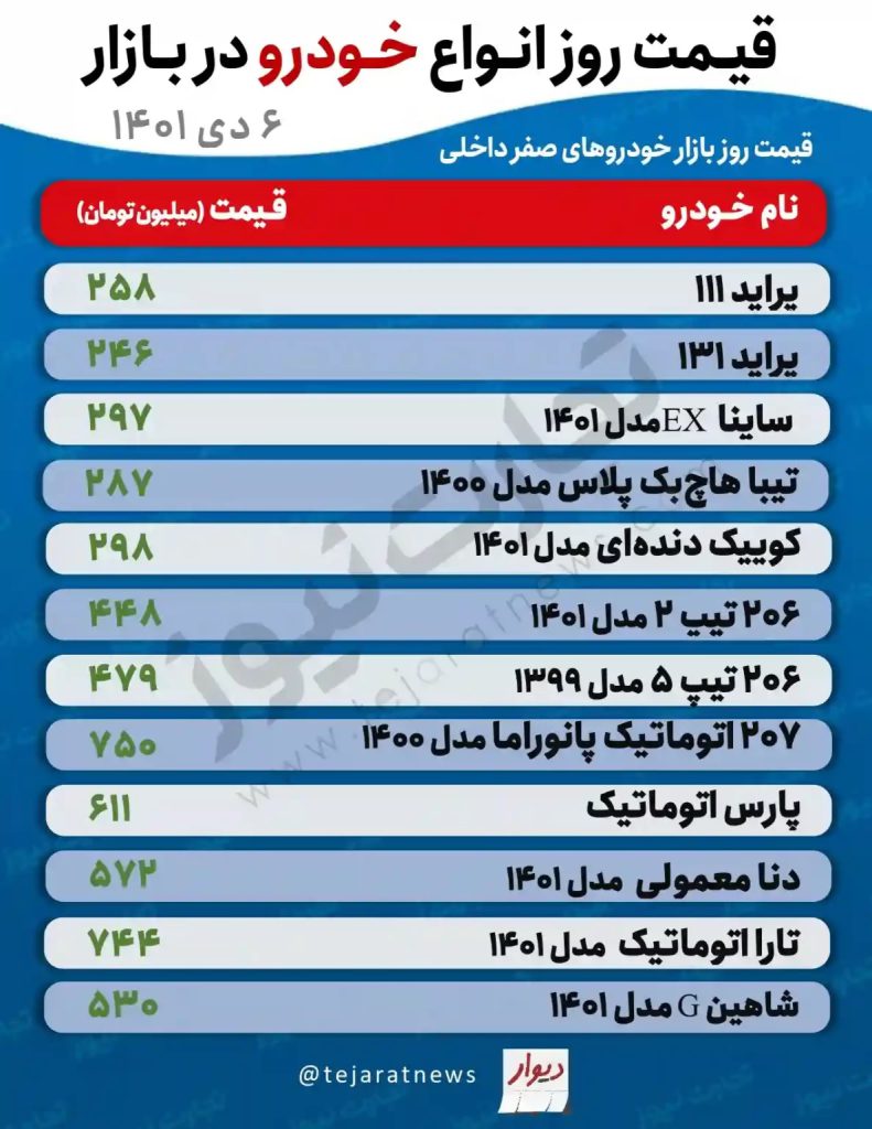 قیمت خودرو بازار آزاد