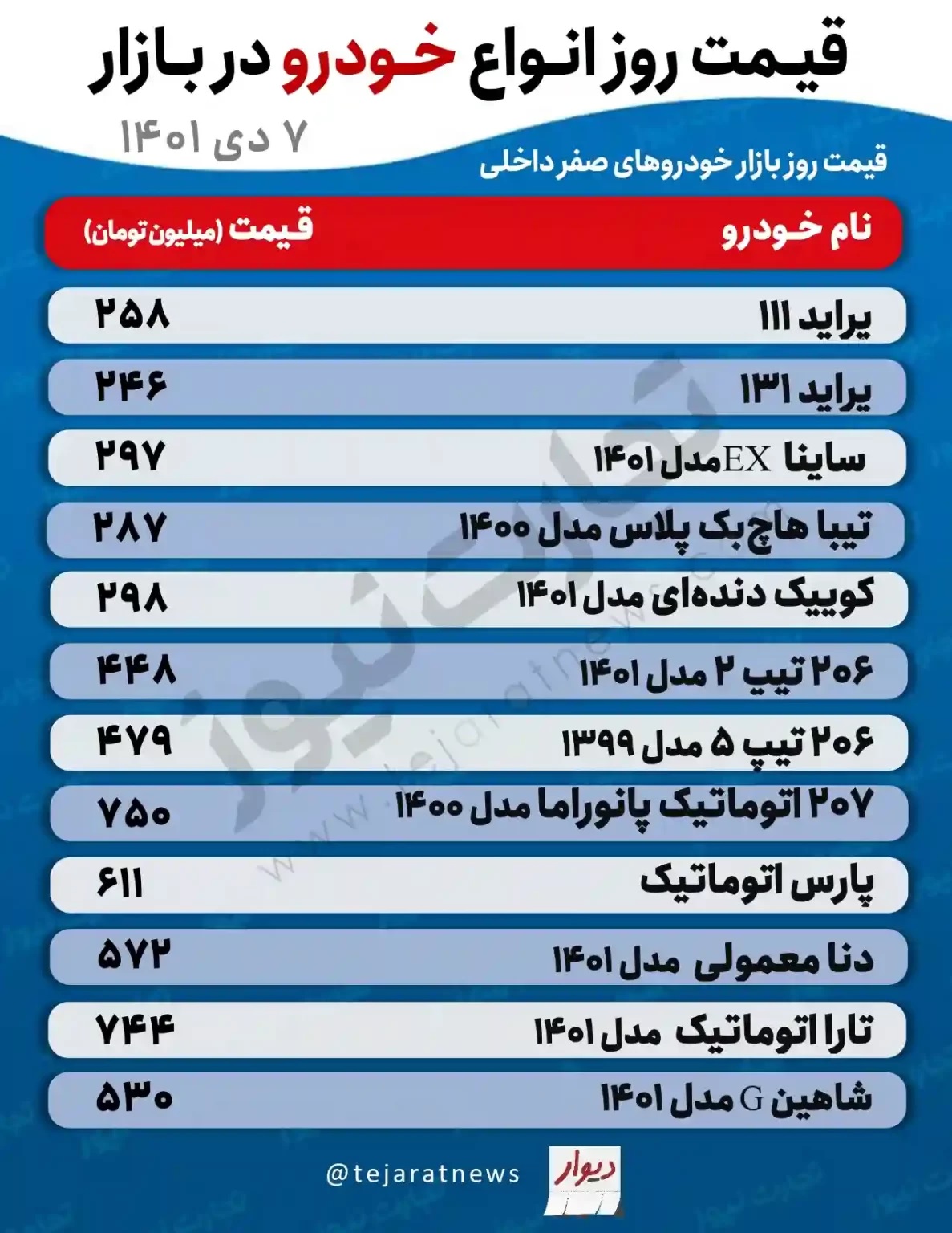 قیمت خودرو بازار آزاد