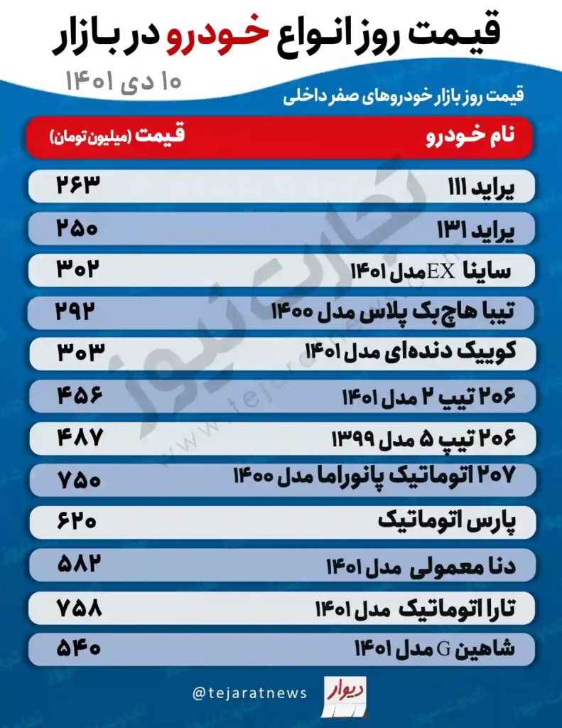 قیمت خودرو بازار آزاد