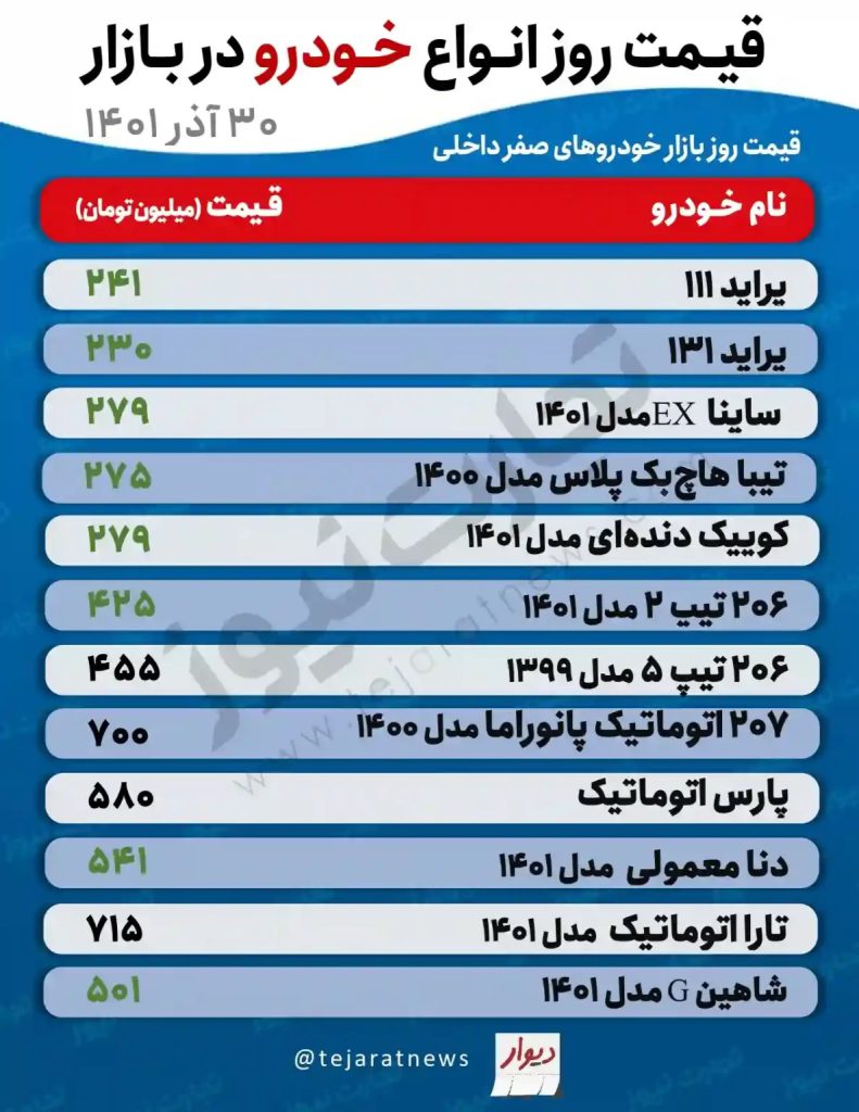 قیمت خودرو بازار آزاد