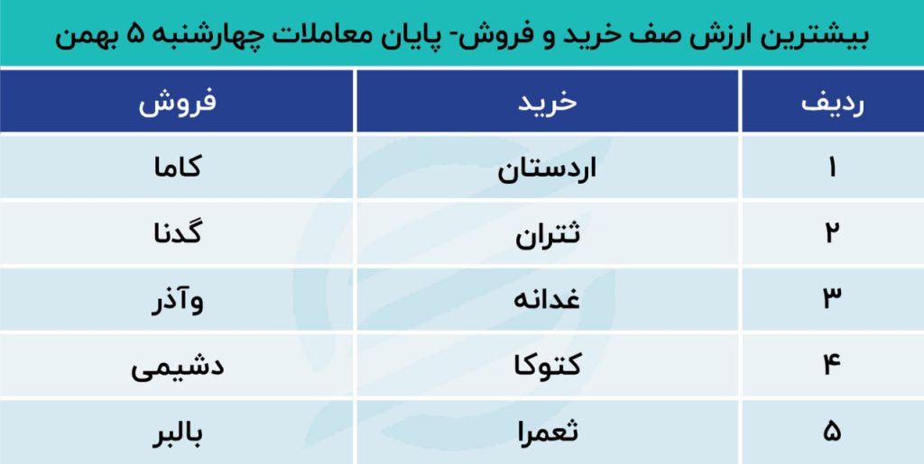 بورس