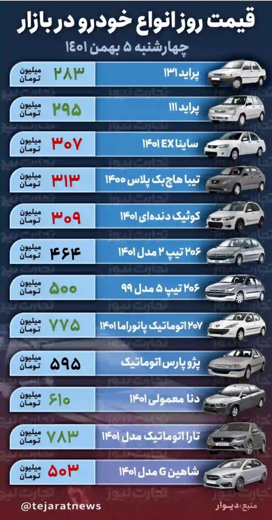 قیمت خودرو بازار آزاد