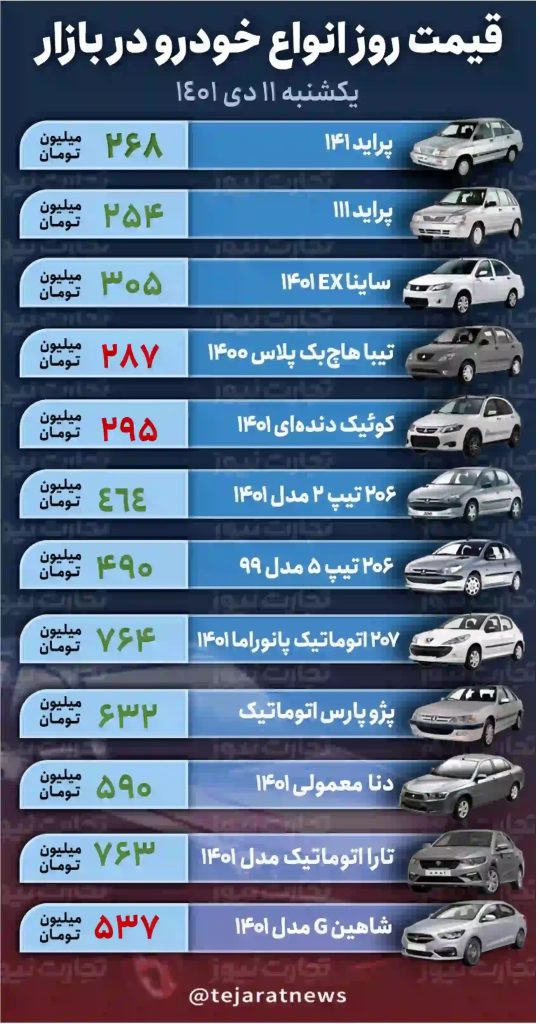 قیمت خودرو بازار آزاد
