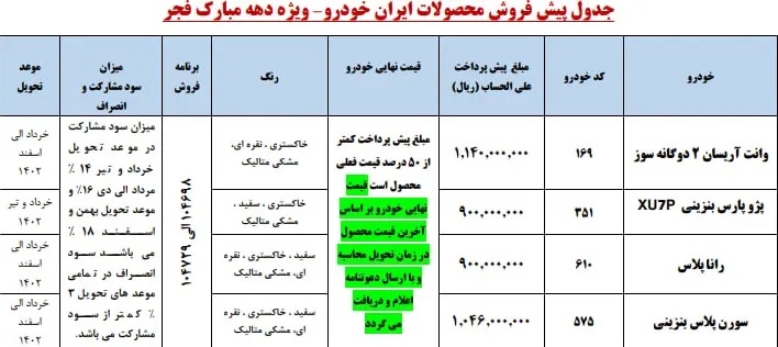 قیمت خودرو های پیش فروش ایران خودرو