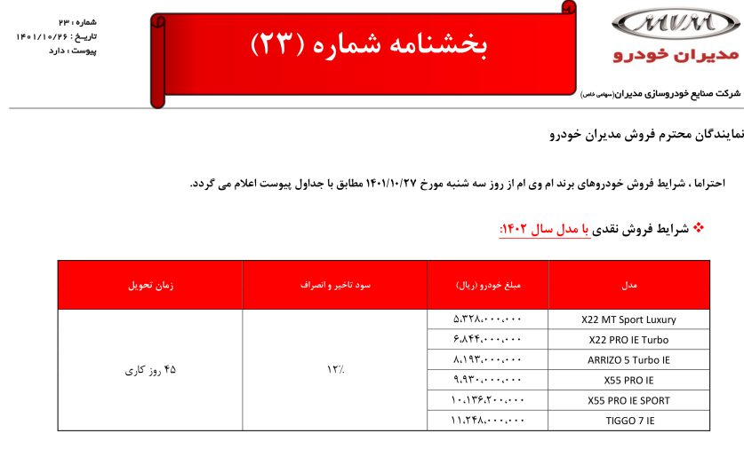 قیمت محصولات مدیران خودرو