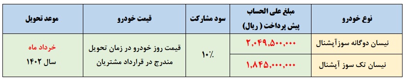 پیش فروش نیسان