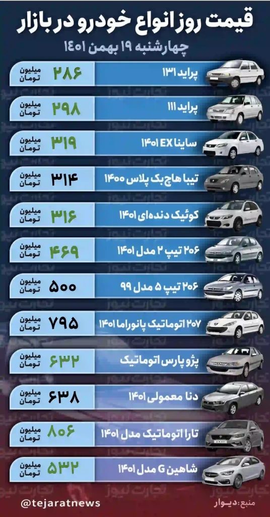 قیمت خودرو بازار آزاد