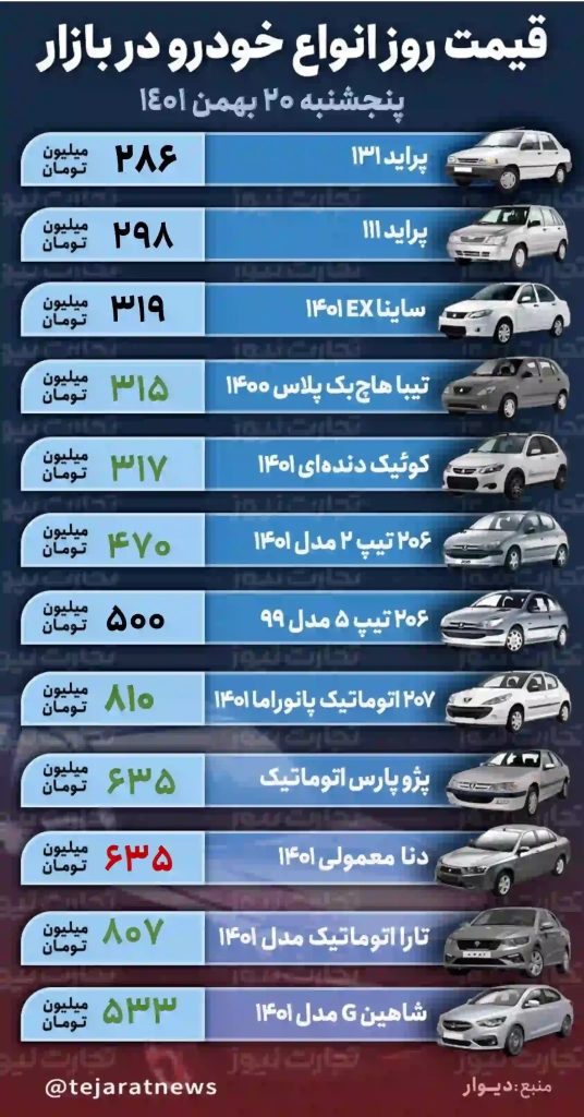 قیمت خودرو بازار آزاد بهمن