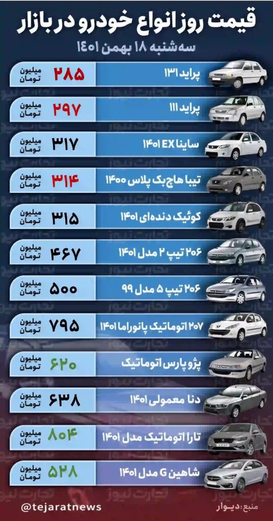 قیمت خودرو بازار آزاد بهمن