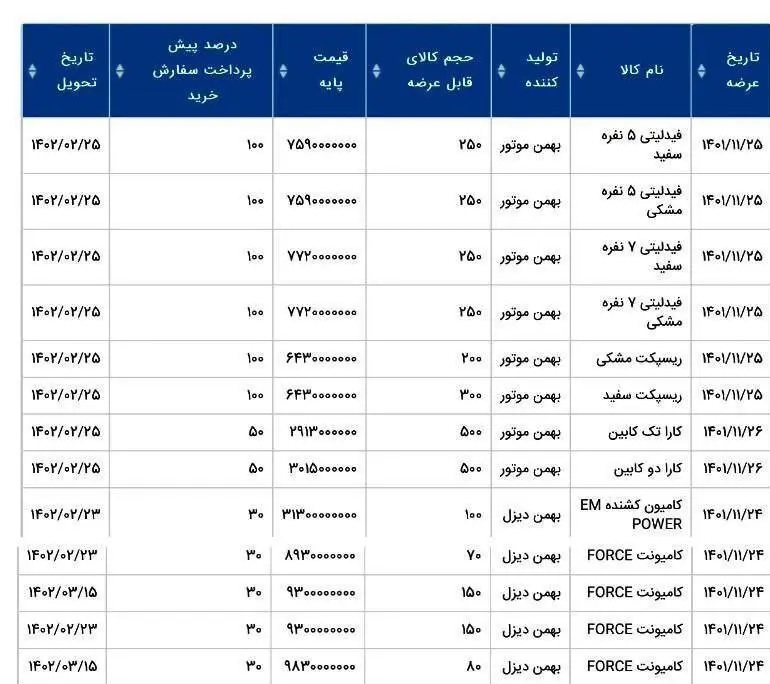 قیمت خودرو بورس کالا