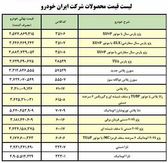 فهرست قیمت محصولات ایران خودرو