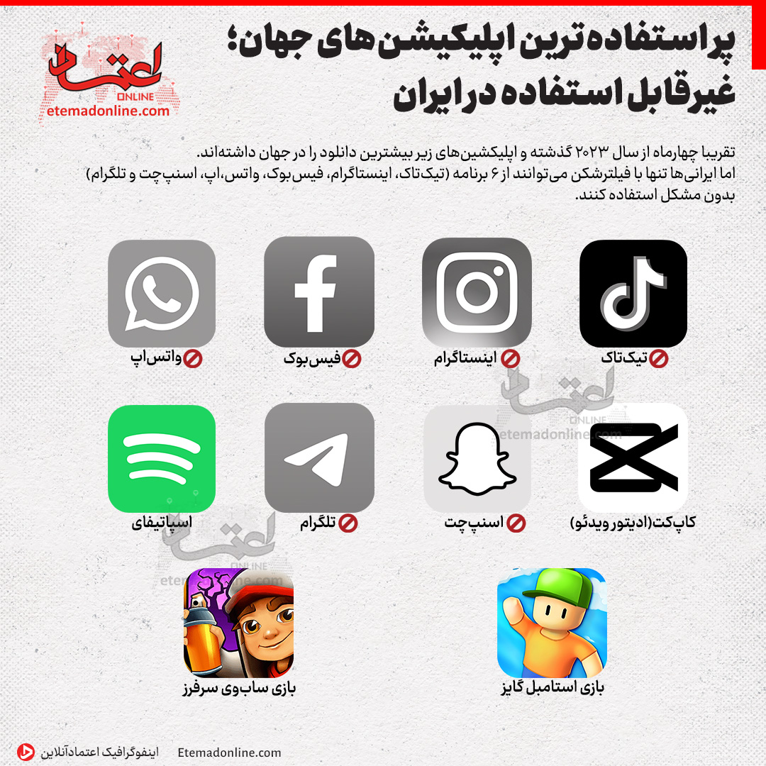 فیلتر پیام رسان ها