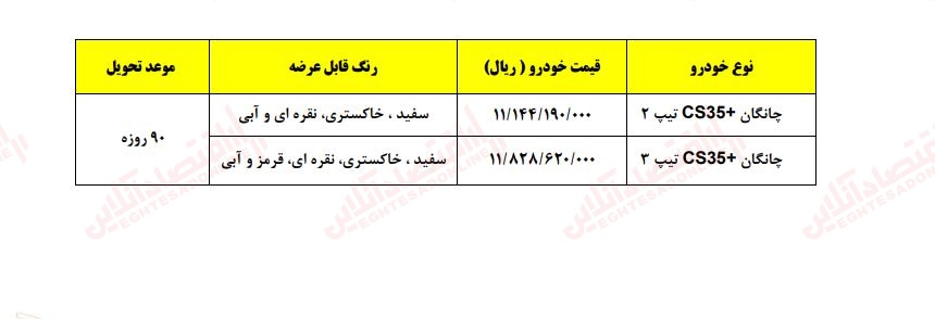 قیمت پیش فروش چانگان CS ۳۵ پلاس وارداتی