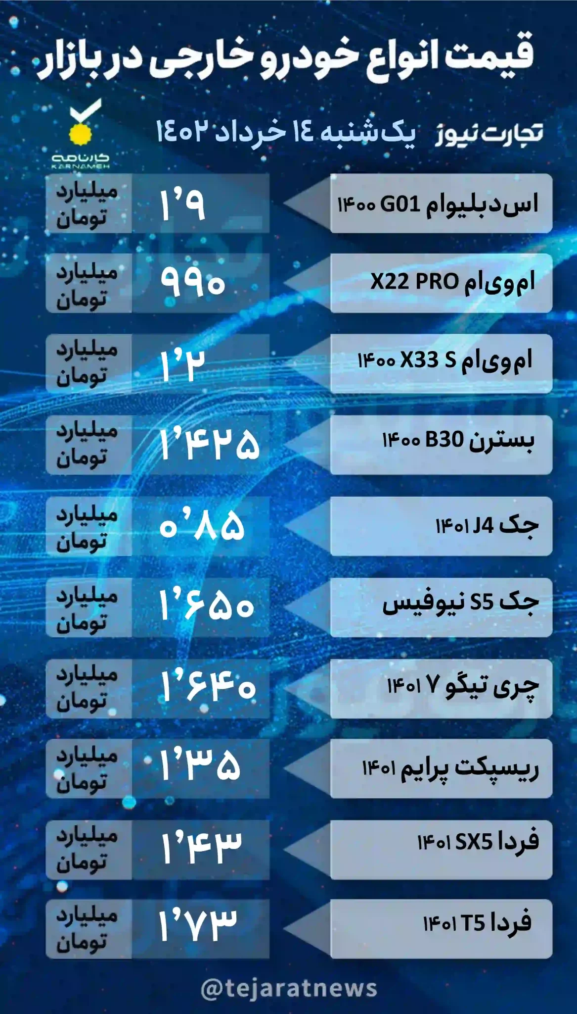 قیمت خودروی خارجی بازار آزاد 14 خرداد