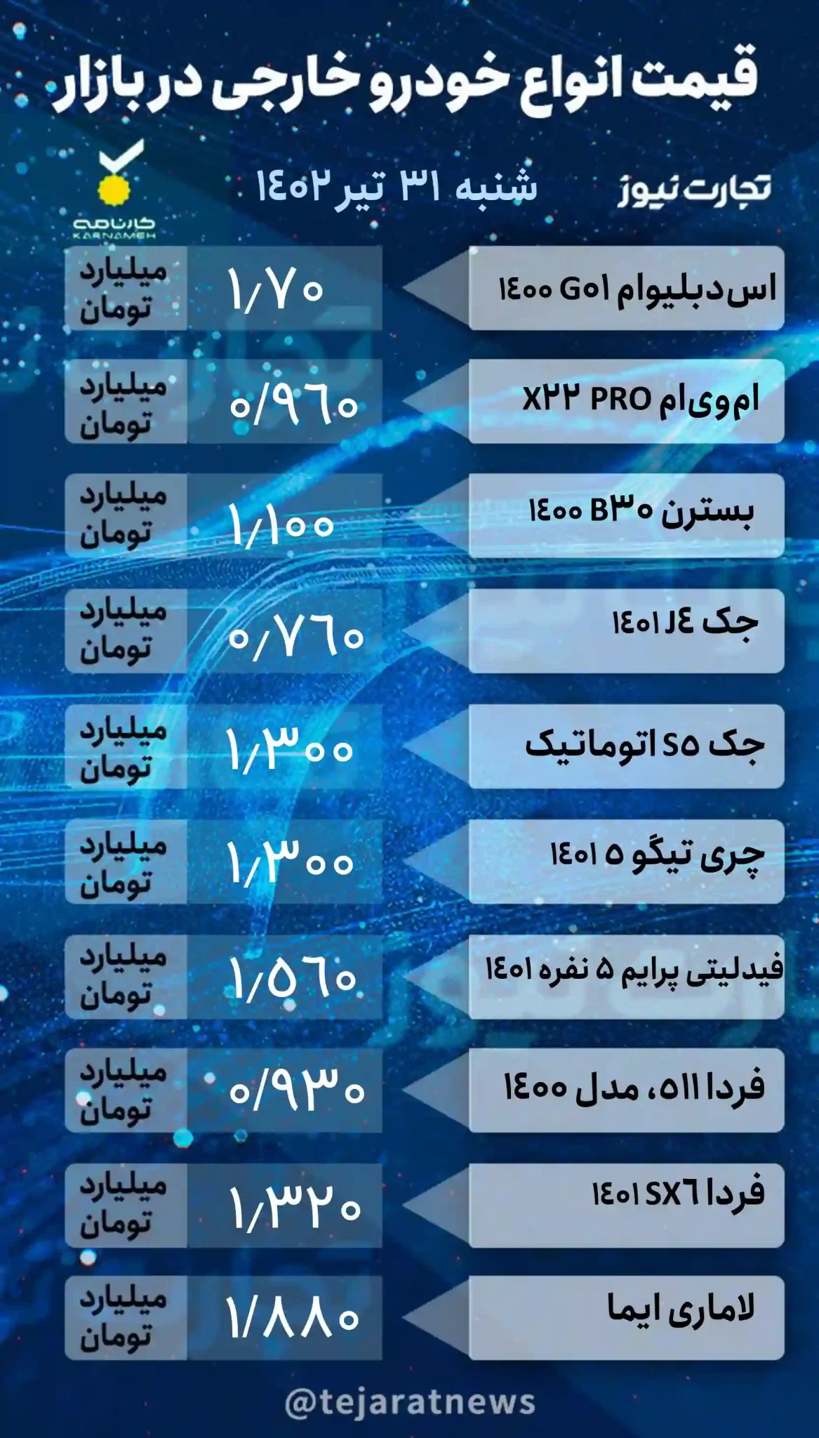 قیمت خودرو بازار خارجی دربازار آزاد 31 تیر