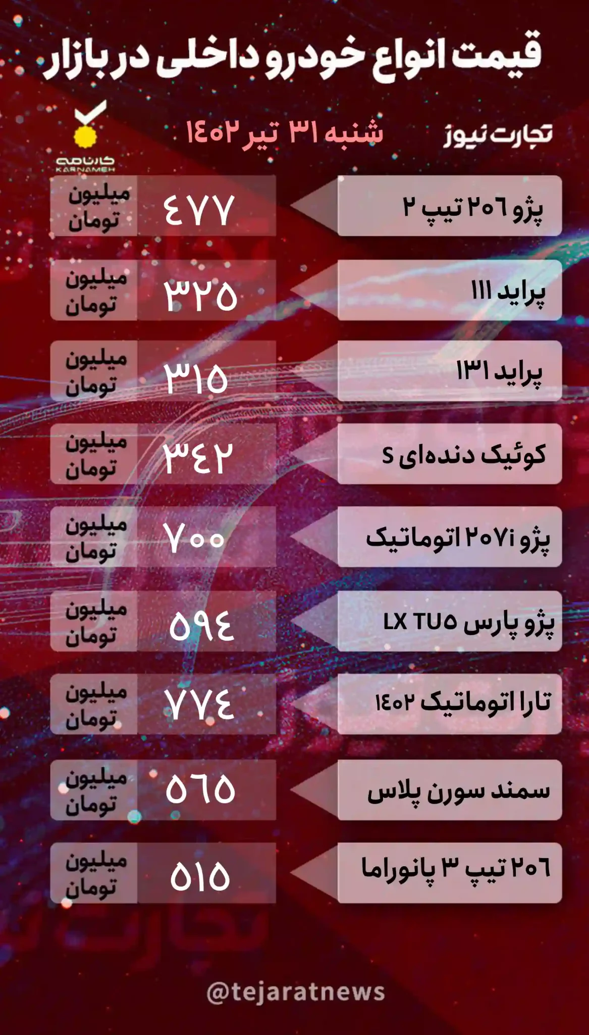 قیمت خودرو بازار داخلی دربازار آزاد 31 تیر