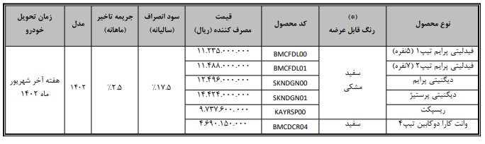 قیمت خودرو