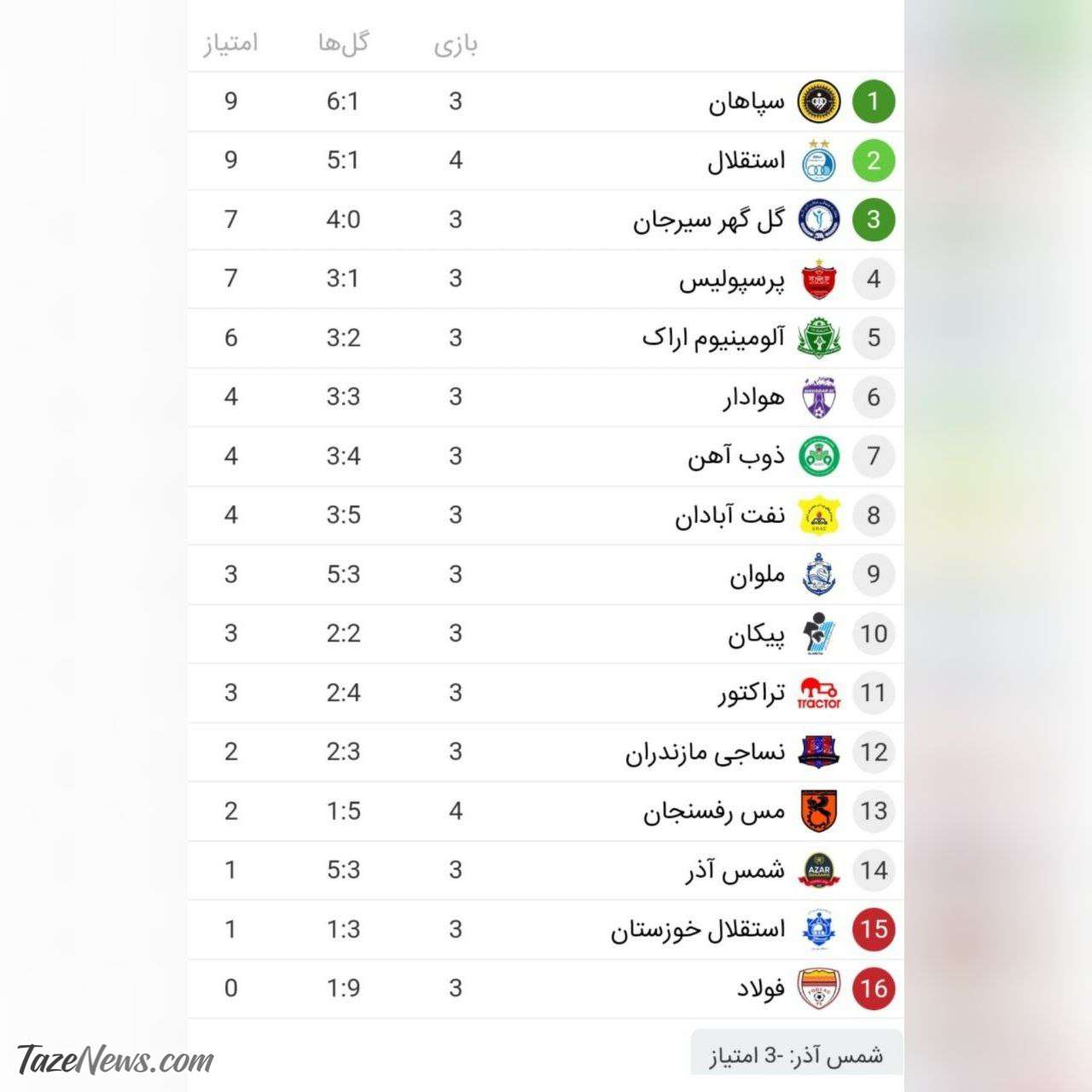 جدول لیگ برتر هفته چهارم