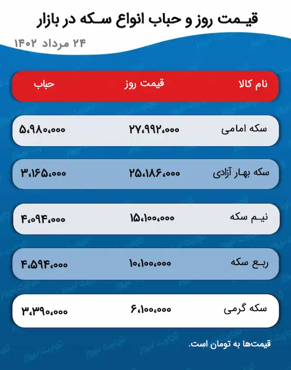 قیمت سکه