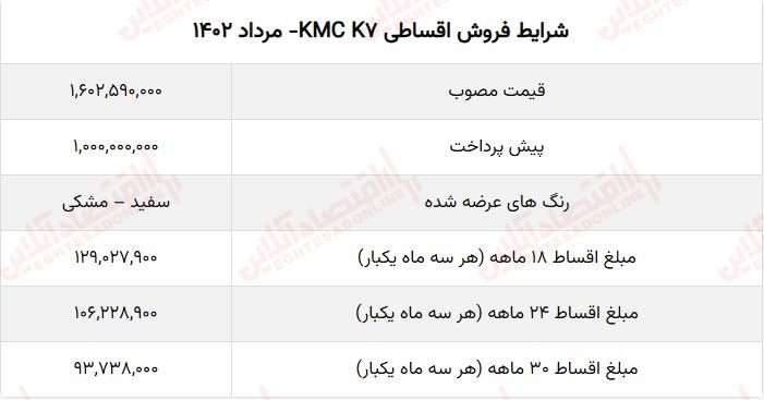 قیمت خودرو اقساطی کرمان موتور