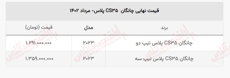 قیمت خودرو چانگان