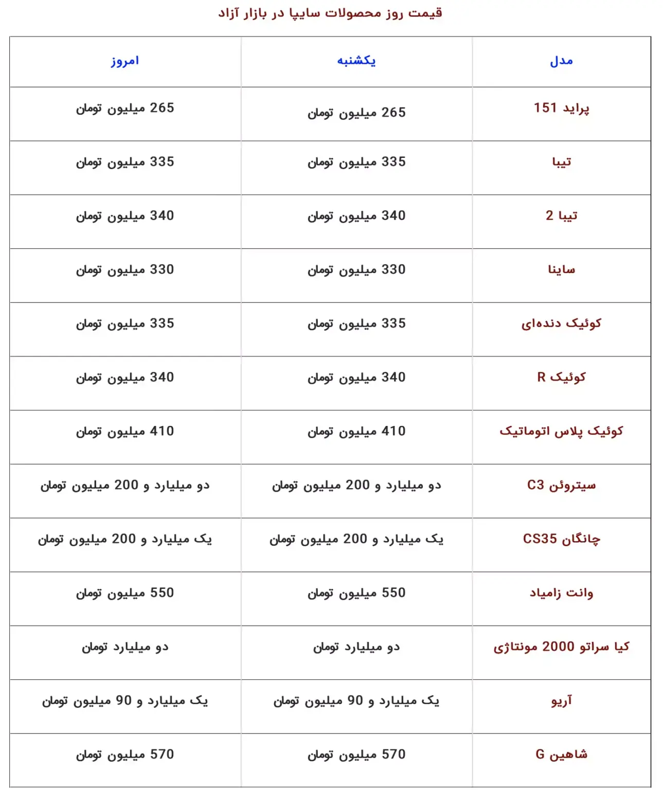قیمت خودرو