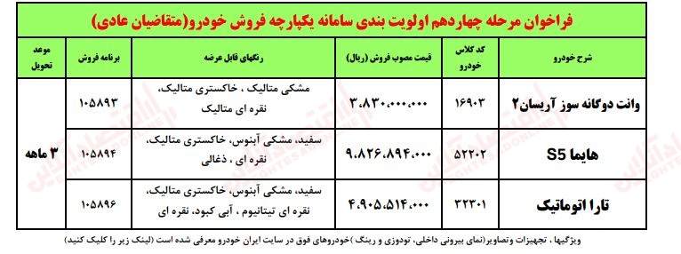 قیمت محصولات ایران خودرو