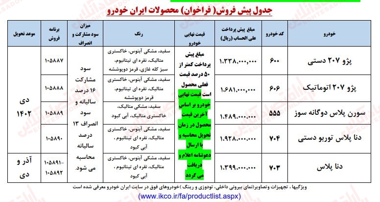 قیمت محصولات ایران خودرو1