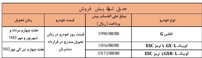 پیش فروش خودرو