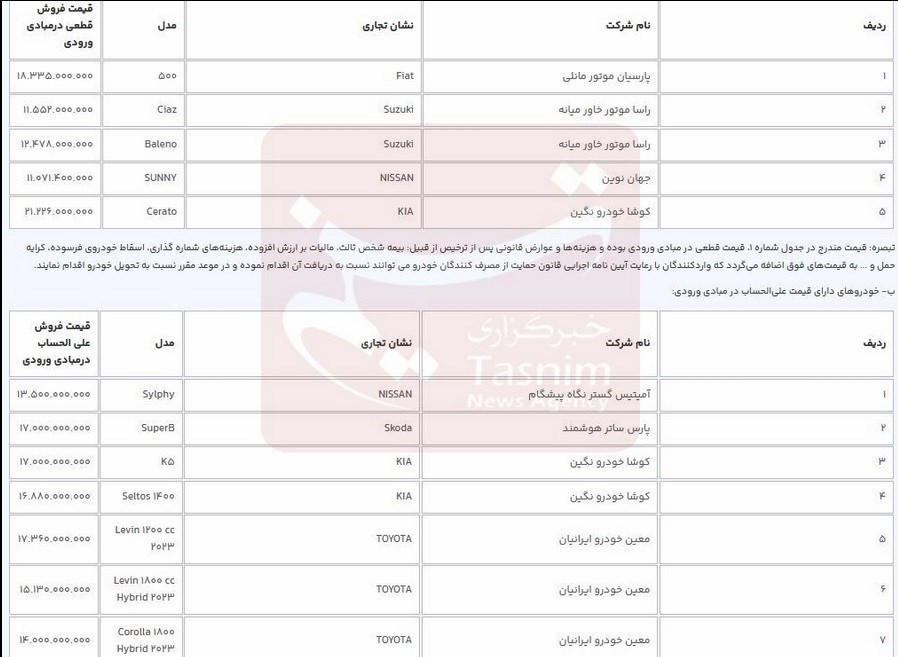 قیمت فروش محاسباتی قطعی خودروهای وارداتی در مبادی ورودی واحد:دستگاه / ریال