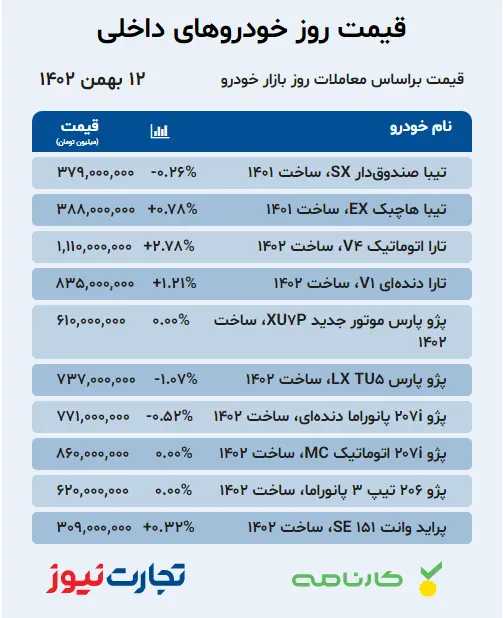 قیمت خودرو داخلی بازار آزاد