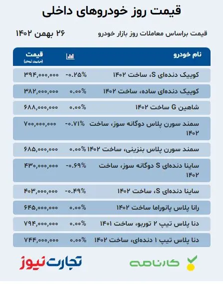 قیمت+خودرو+26+بهمن+1402