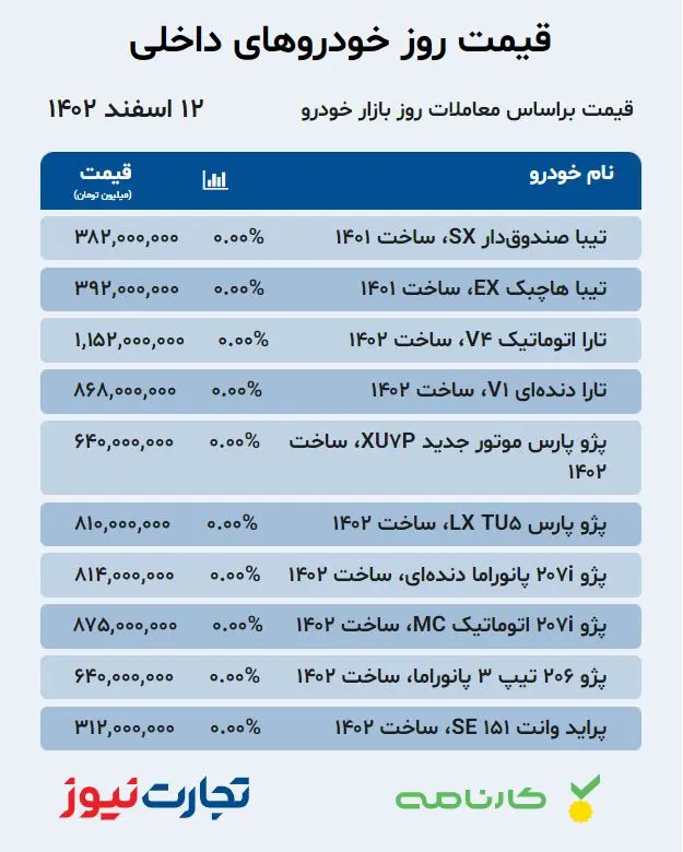 قیمت خودرو بازار آزاد