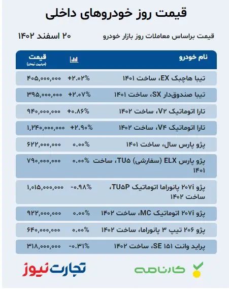 قیمت خودرو داخلی