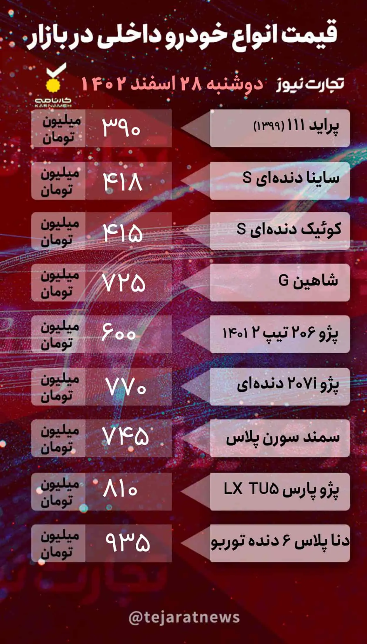 قیمت خودرو داخلی در بازار آزاد 28 اسنفد