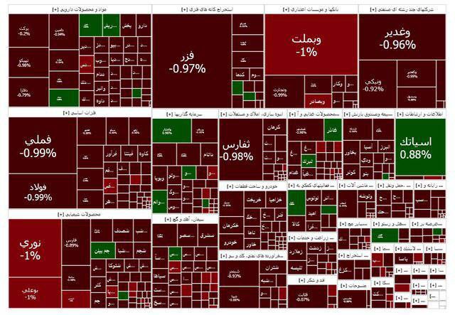 نقشه بازار بورس ـ یکشنبه ۲۶ فروردین ۱۴۰۳