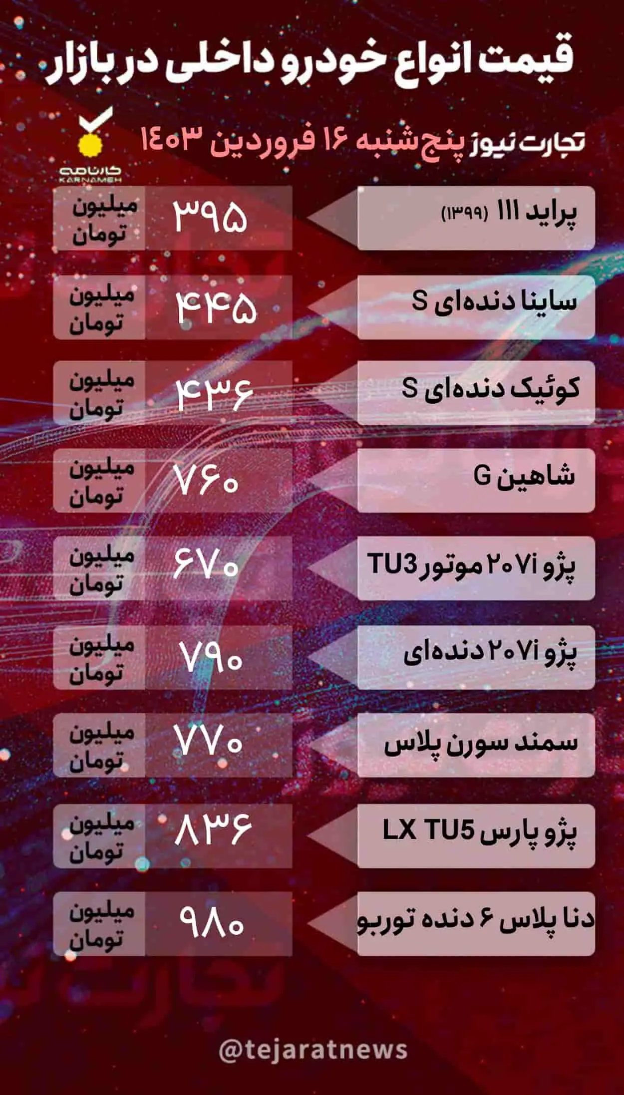 قیمت خودرو داخلی در بازار آزاد