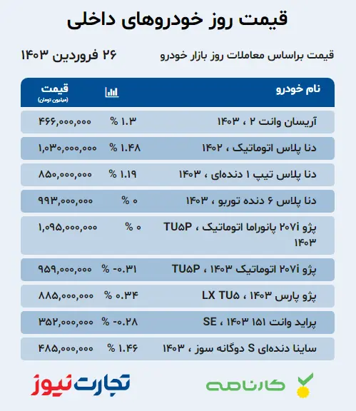 قیمت خودرو