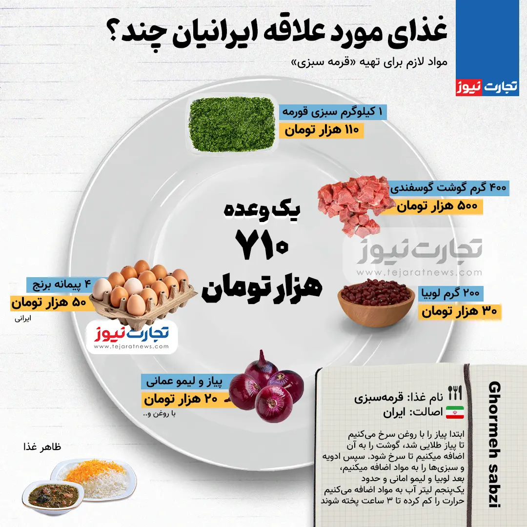محبوب‌ترین غذای ایران