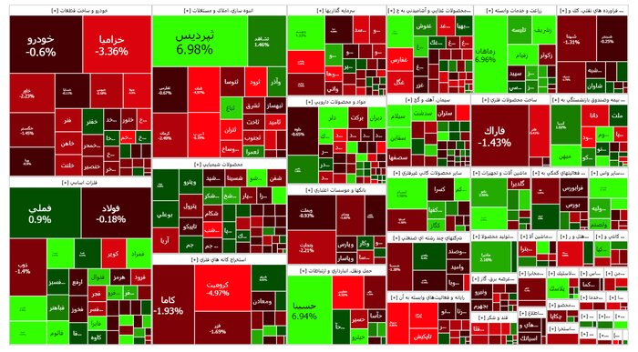 نقشه بازار در پایان معاملات روز شنبه ۸ اردیبهشت ۱۴۰۳