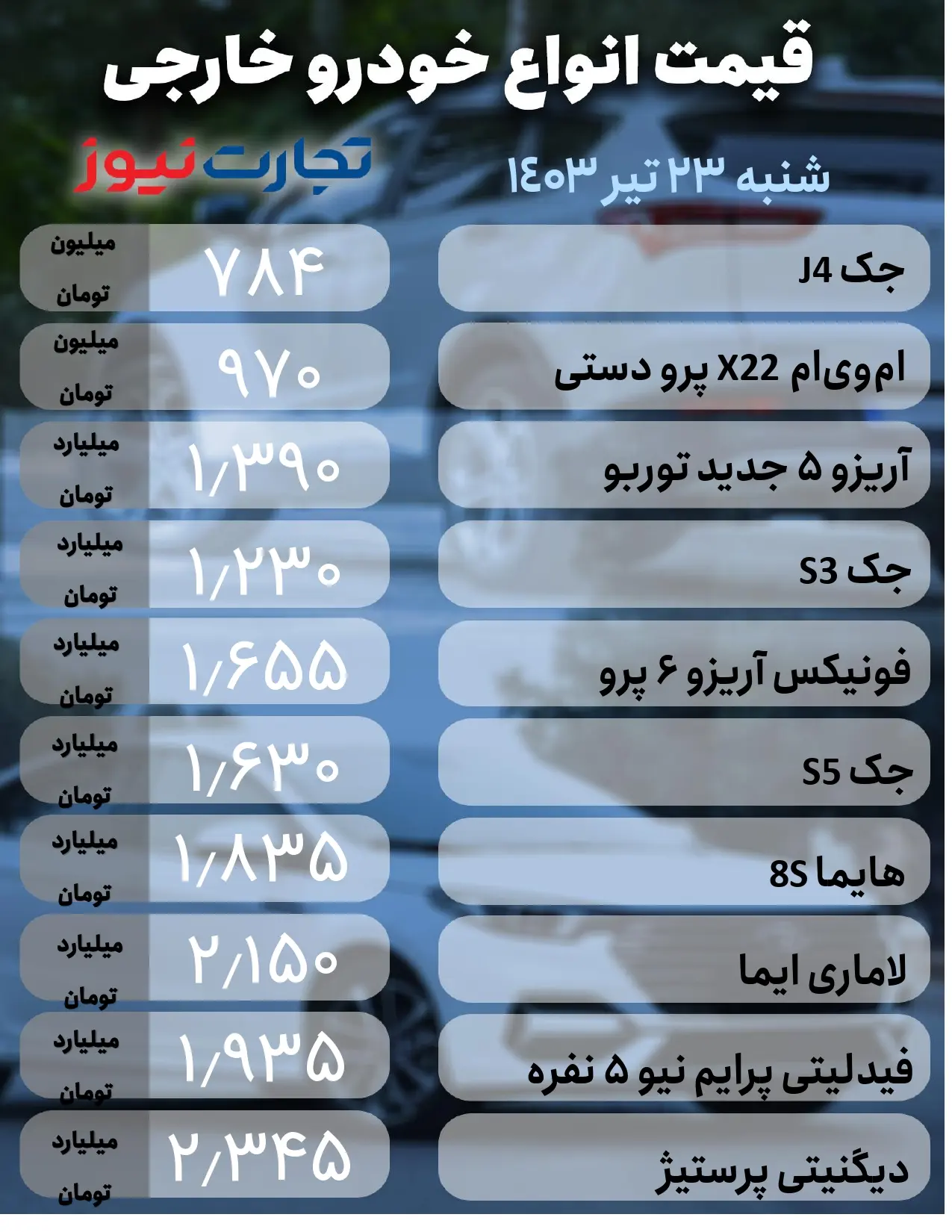 قیمت خودرو خارجی
