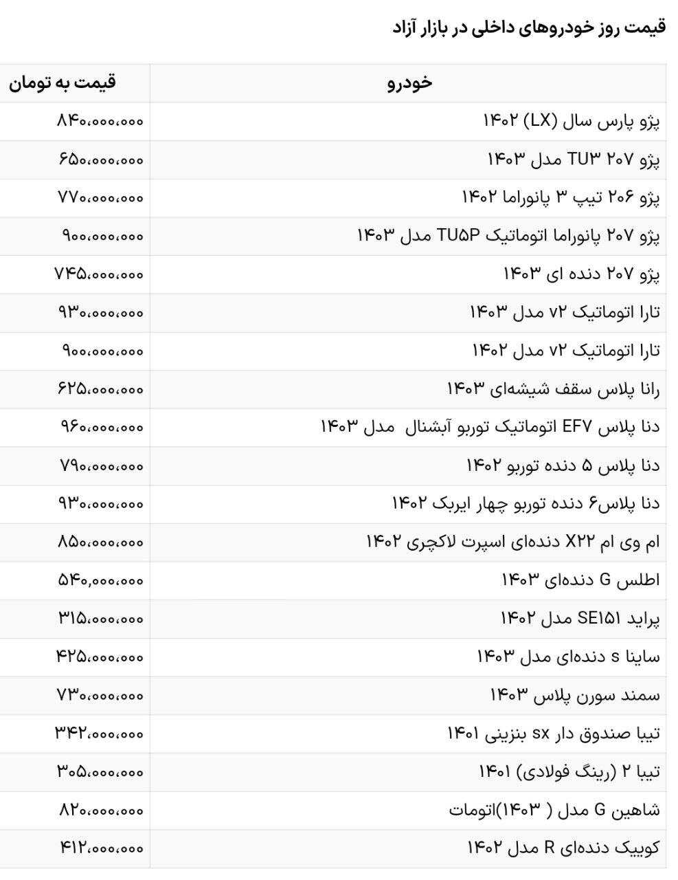 قیمت خودرو