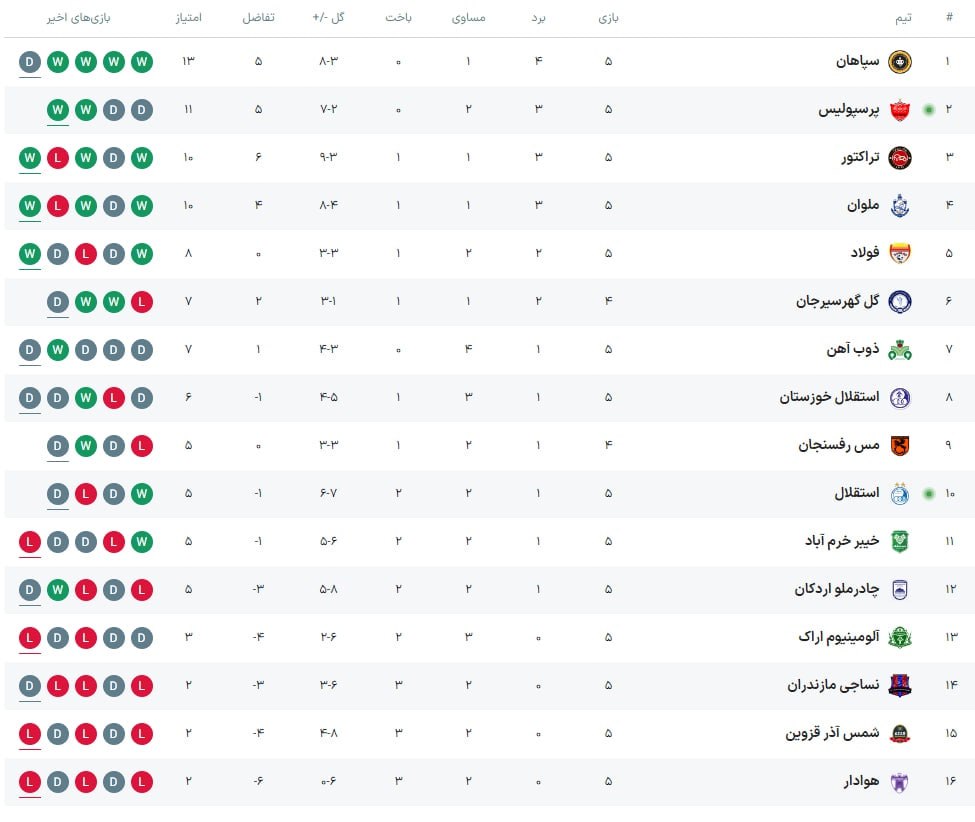 جدول لیگ برتر