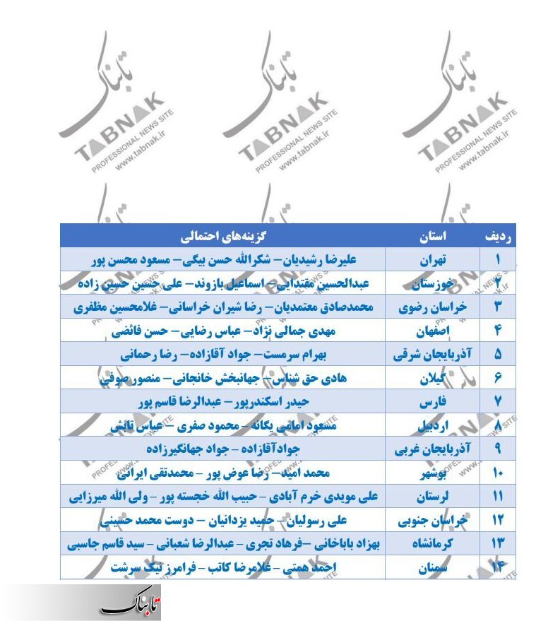 گزینه‌های احتمالی استانداری