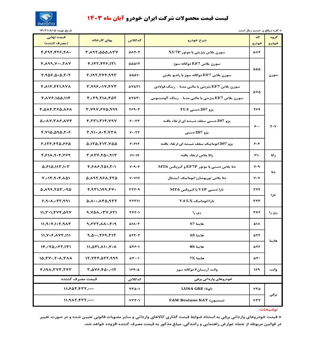 قیمت کارخانه ای محصولات ایران خودرو