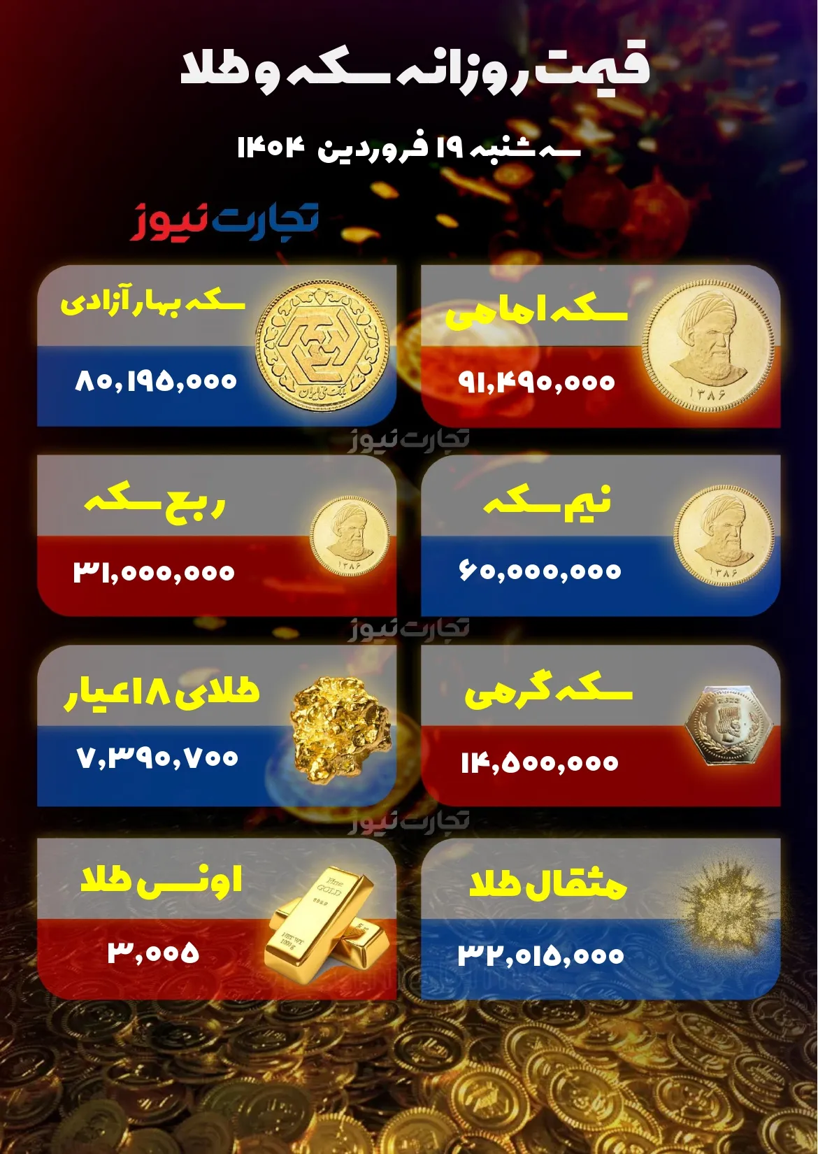 قیمت سکه